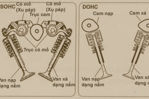 SOHC và DOHC là gì? Ưu nhược điểm của hai loại động cơ DOHC và SOHC